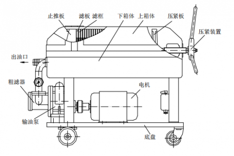 BG大游LY-100 板框滤油机操作