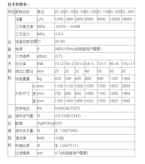 变压器油真空滤油机是怎样运作的？