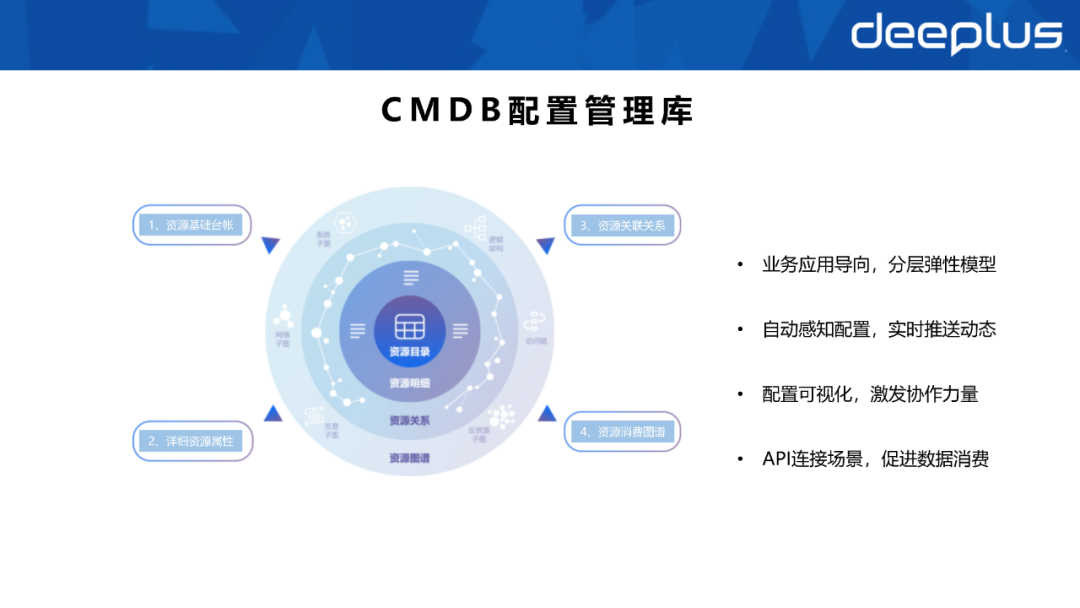 不会建数据资产系统的SRE，不是一名好运维