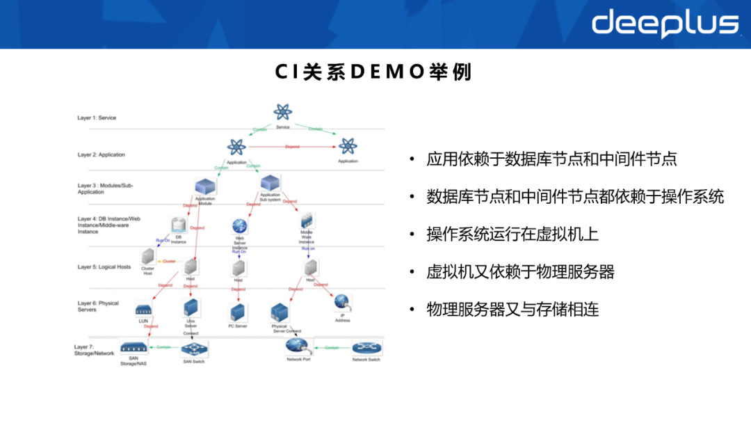 不会建数据资产系统的SRE，不是一名好运维