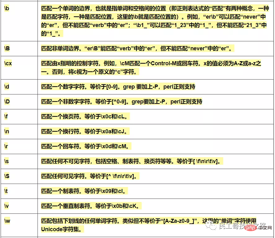 运维必备，正则表达式超全速查手册，赶忙珍藏！