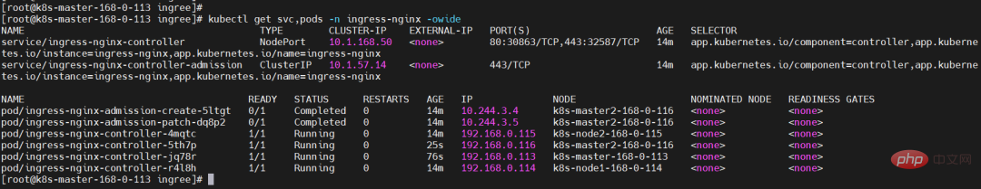 详解 K8S 高可用安排，超详细！